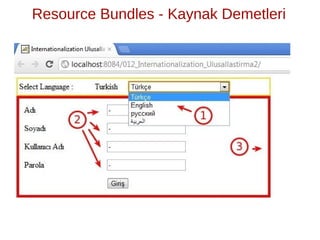 Resource Bundles - Kaynak Demetleri
 