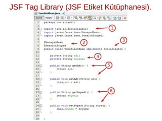 ̈ ̈
JSF Tag Library (JSF Etiket Kutuphanesi).
 