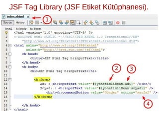 ̈ ̈
JSF Tag Library (JSF Etiket Kutuphanesi).
 