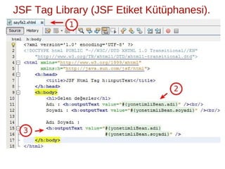 ̈ ̈
JSF Tag Library (JSF Etiket Kutuphanesi).
 