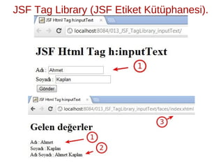 ̈ ̈
JSF Tag Library (JSF Etiket Kutuphanesi).
 