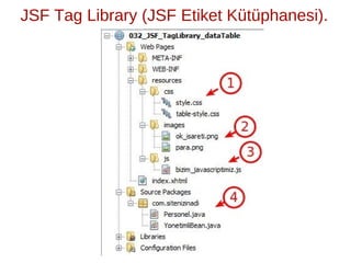 ̈ ̈
JSF Tag Library (JSF Etiket Kutuphanesi).
 