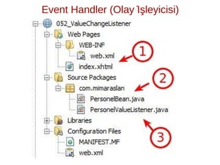 ̇ ̧
Event Handler (Olay Isleyicisi)
 