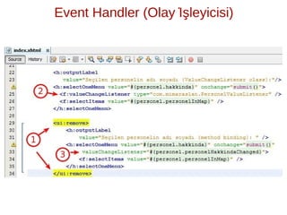̇ ̧
Event Handler (Olay Isleyicisi)
 