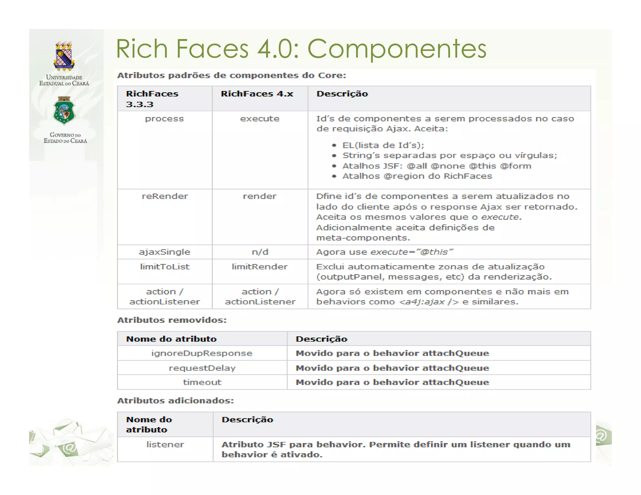 Rich Faces 4.0: Componentes 