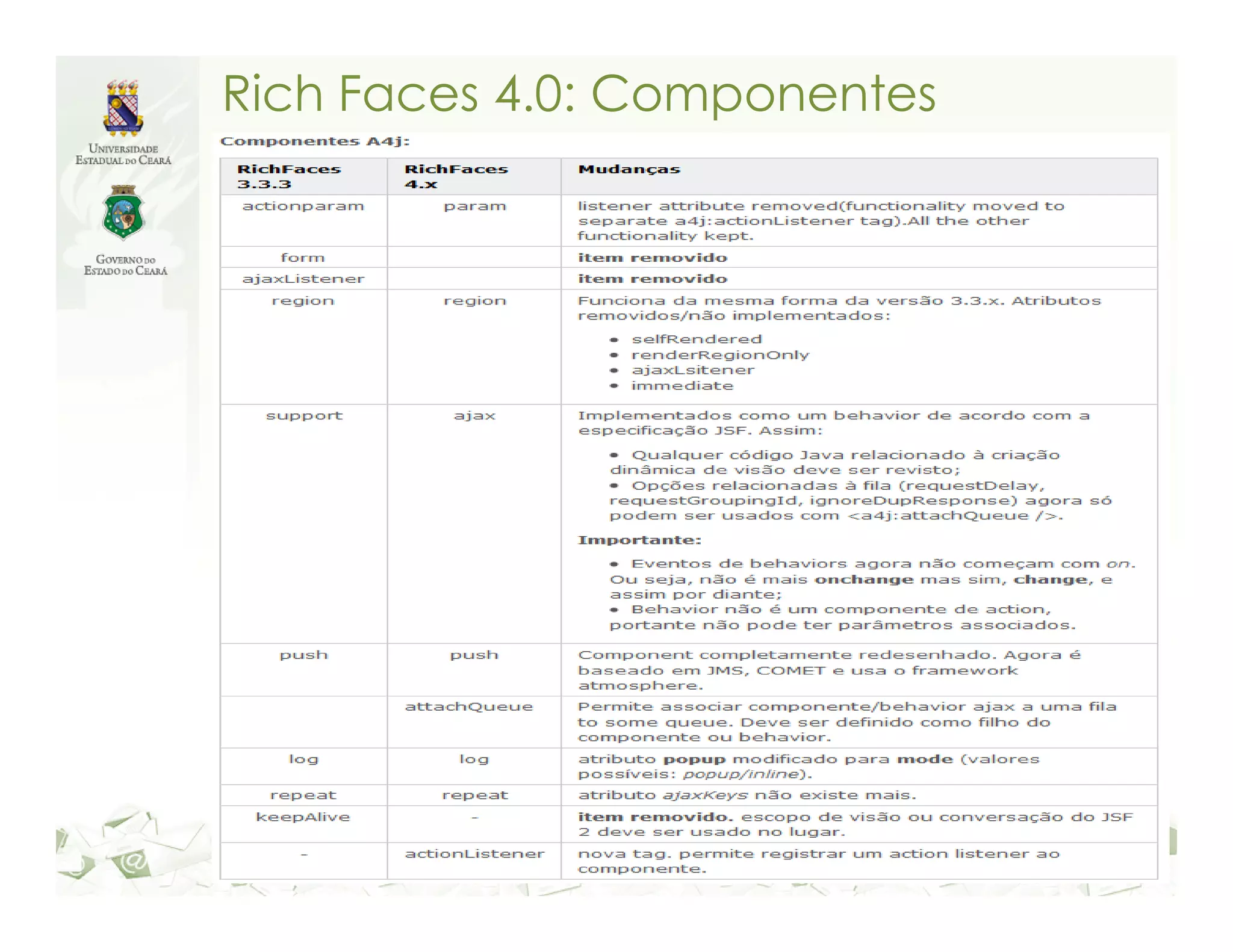 Rich Faces 4.0: Componentes 