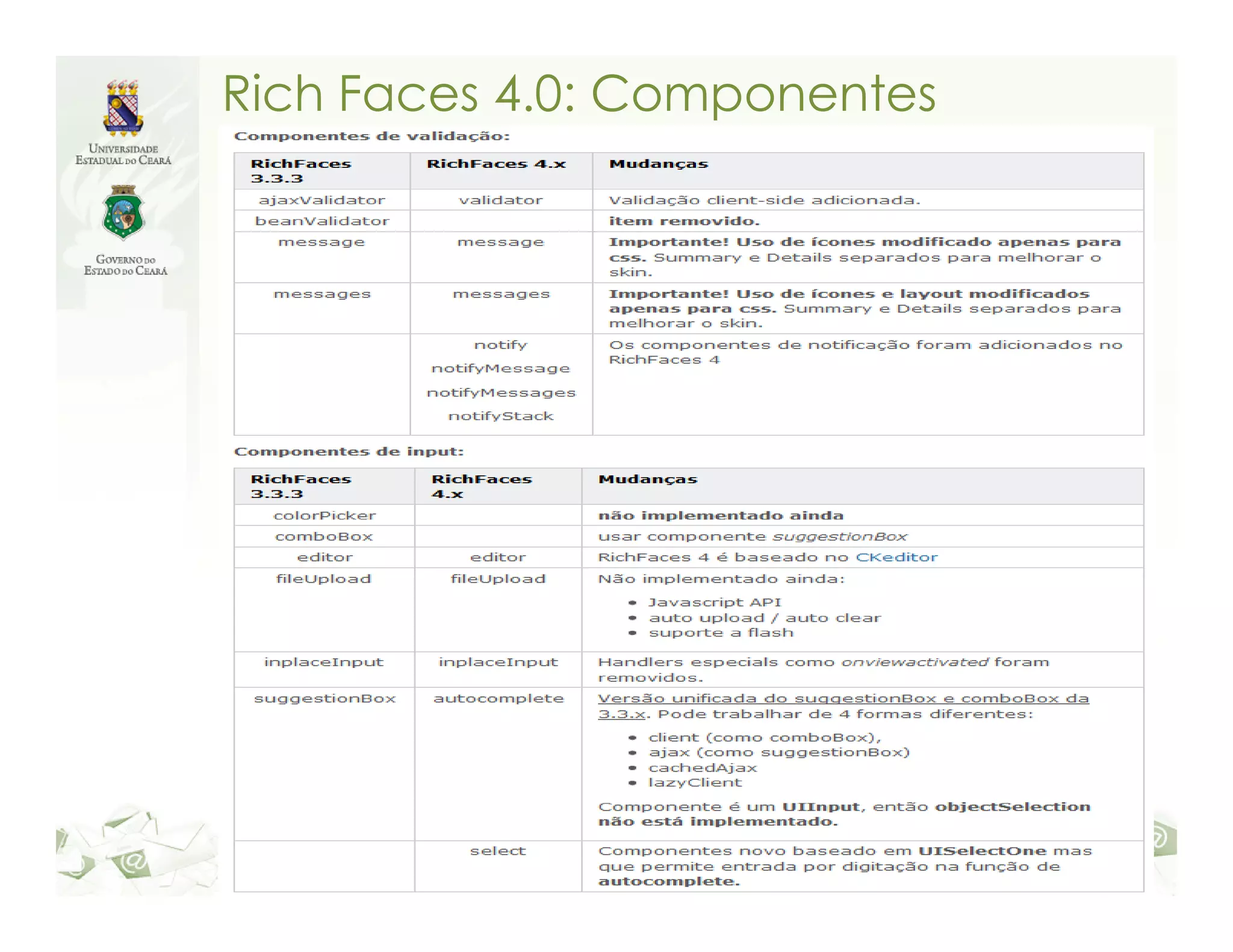 Rich Faces 4.0: Componentes 
