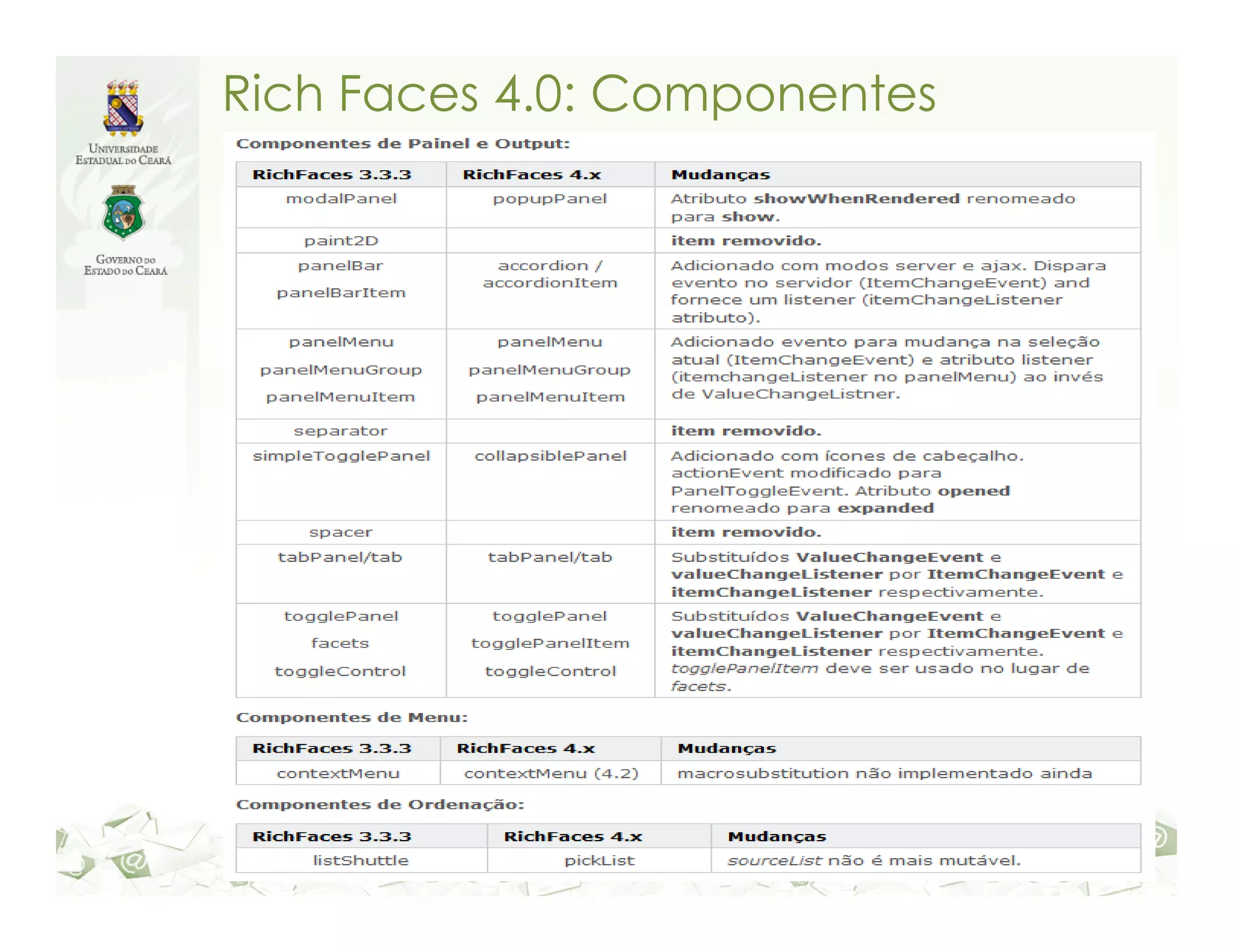 Rich Faces 4.0: Componentes 