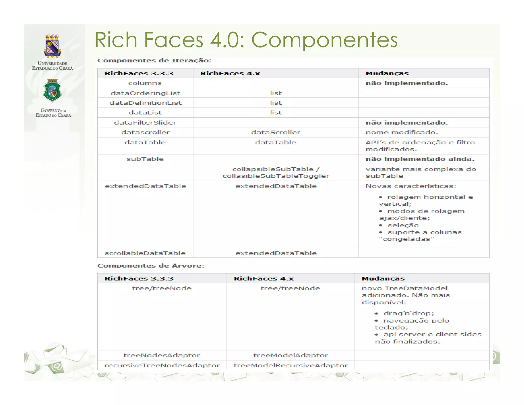 Rich Faces 4.0: Componentes 