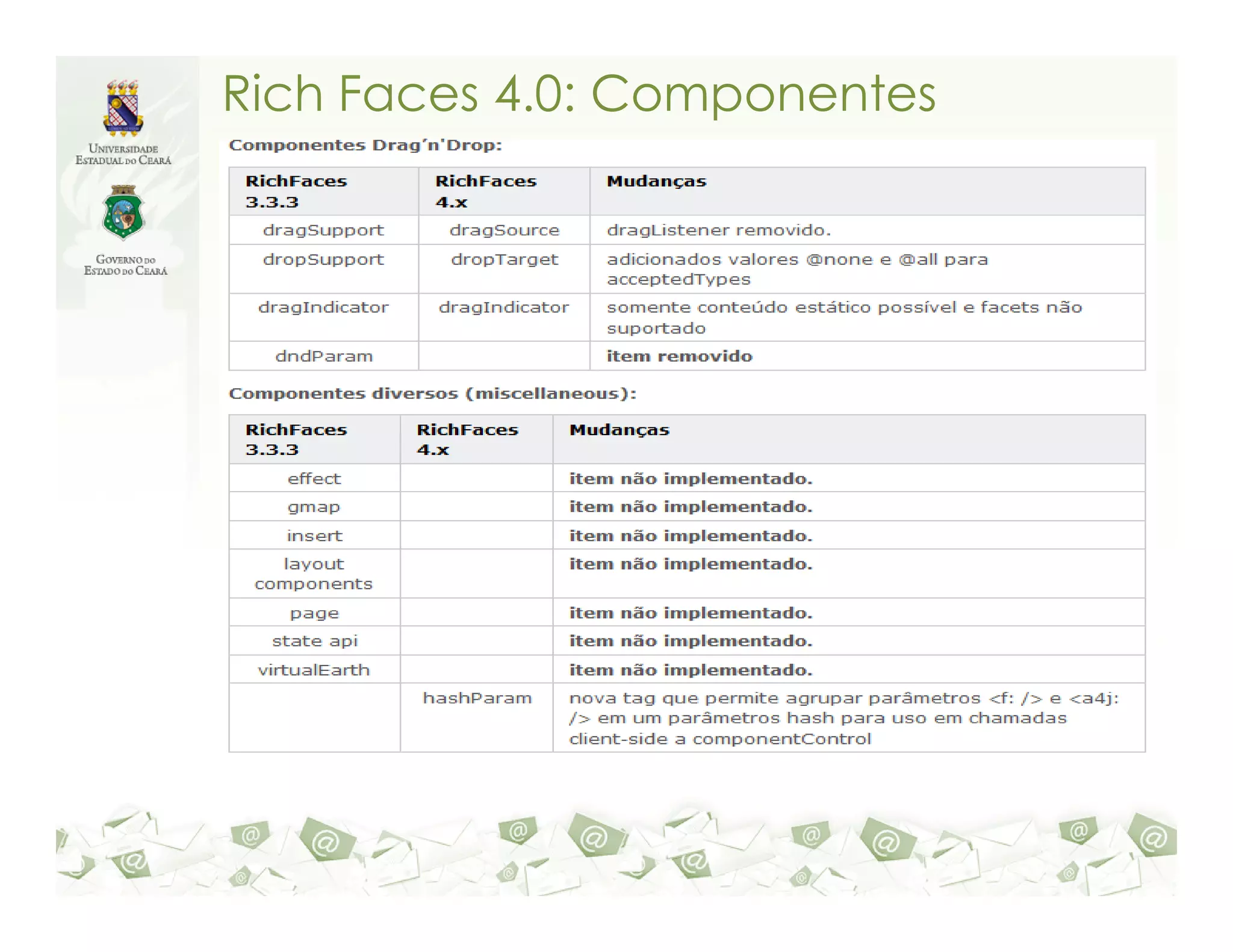 Rich Faces 4.0: Componentes 