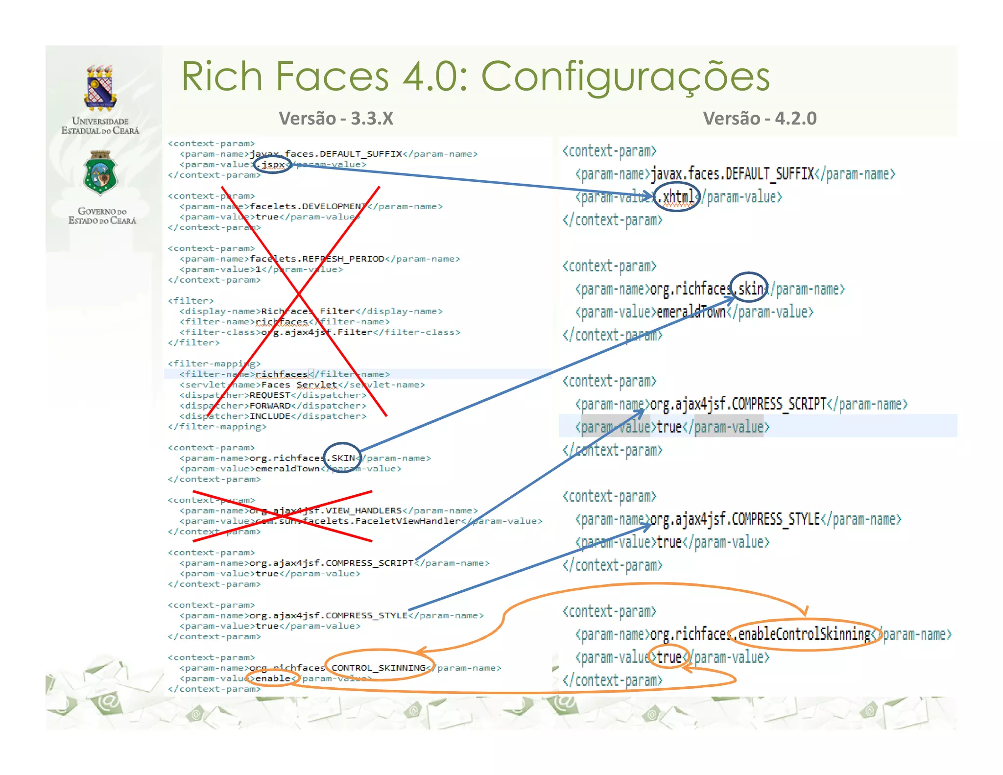 Rich Faces 4.0: Configurações Versão - 3.3.X Versão - 4.2.0 