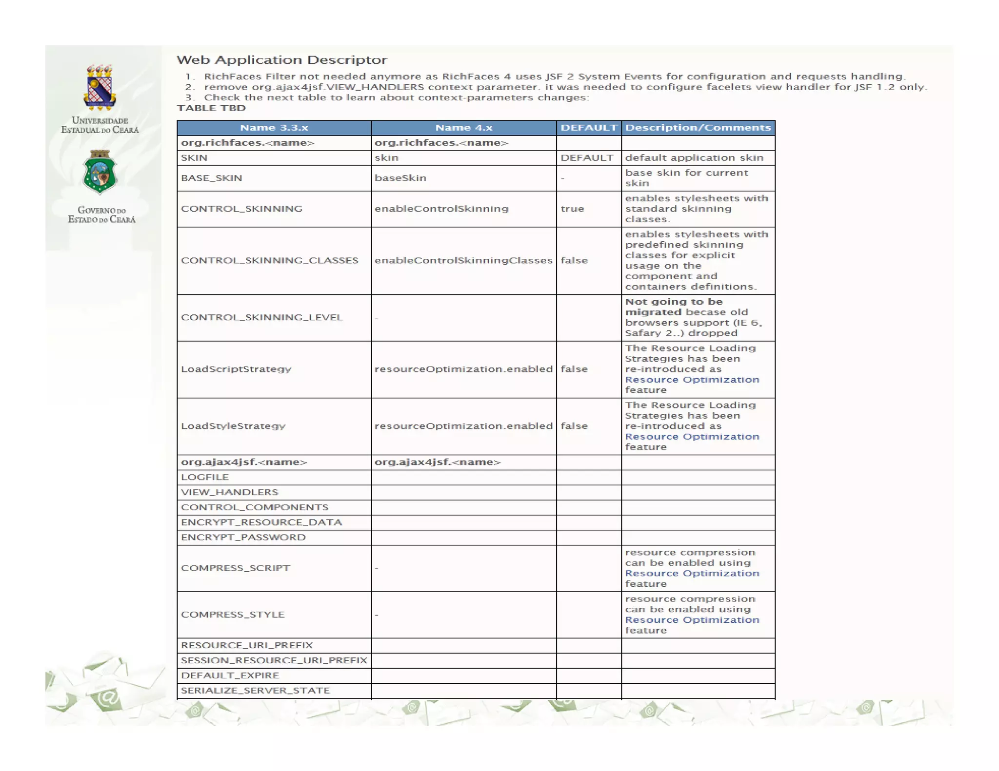 Rich Faces 4.0: Configurações 