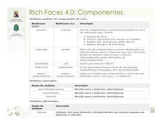 Rich Faces 4.0: Componentes
 