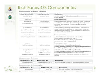 Rich Faces 4.0: Componentes
 