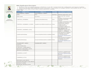 Rich Faces 4.0: Configurações
 