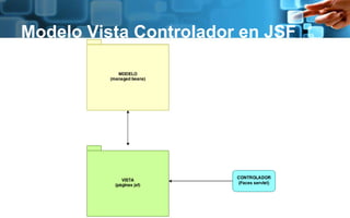 Javaserver Faces (jsf) | PPTX