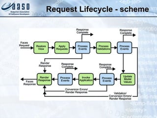 Request Lifecycle - scheme 