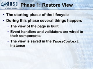 Phase 1: Restore View The starting phase of the lifecycle During this phase several things happen: The view of the page is built Event handlers and validators are wired to their components The view is saved in the  FacesContext  instance 