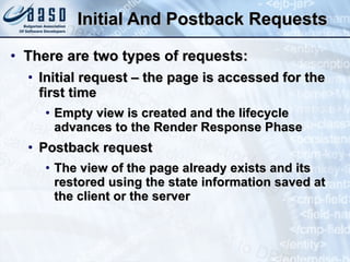 Initial And Postback Requests There are two types of requests: Initial request – the page is accessed for the first time Empty view is created and the lifecycle advances to the Render Response Phase Postback request The view of the page already exists and its restored using the state information saved at the client or the server 