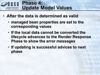 Phase 4: Update Model Values After the data is determined as valid  managed bean properties are set to the corresponding values If the local data cannot be converted the lifecycle advances to the Render Response Phase to show the error messages If updating is successful advices to next phase 