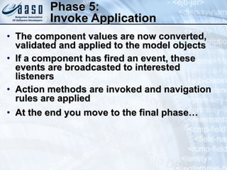 Phase 5: Invoke Application The component values are now converted, validated and applied to the model objects I f a component has fired an event, these events are broadcast ed  to interested listeners Action methods are invoked and navigation rules are applied At the end you move to the final phase… 