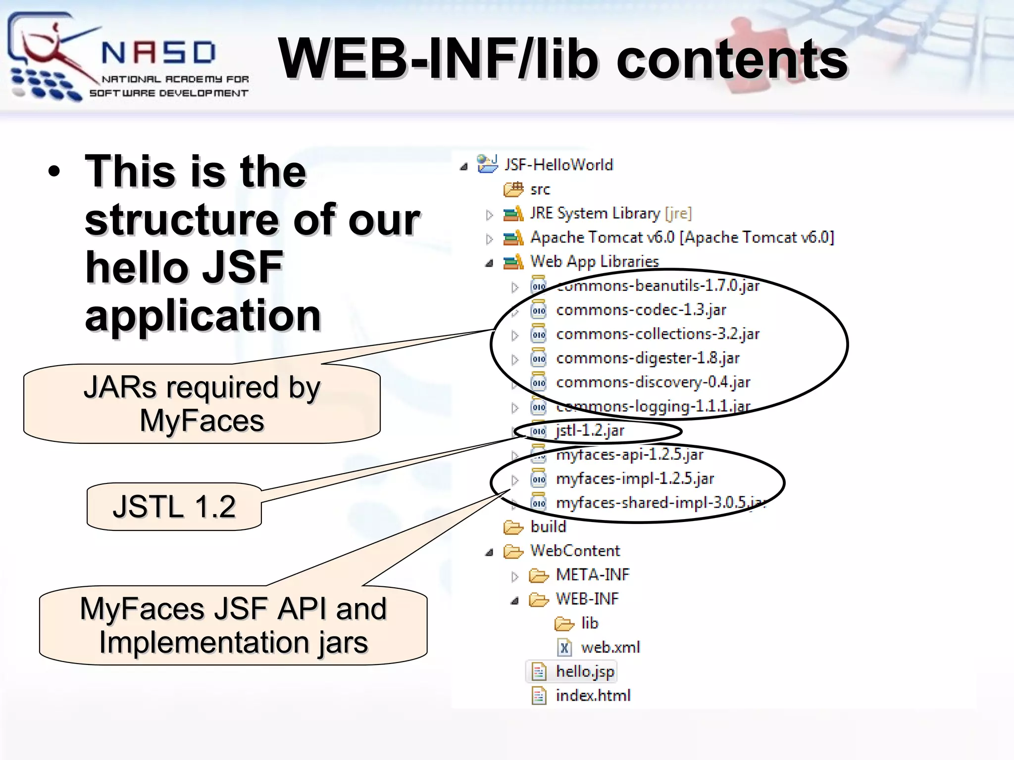 WEB-INF/lib contents This is the structure of our hello JSF application MyFaces JSF API and Implementation jars JARs required by MyFaces JSTL 1.2 