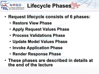 Lifecycle Phases Request lifecycle consists of 6 phases: Restore View Phase Apply Request Values Phase Process Validations Phase Update Model Values Phase Invoke Application Phase Render Response Phase These phases are described in details at the end of the lecture 