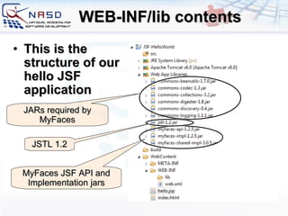 WEB-INF/lib contents This is the structure of our hello JSF application MyFaces JSF API and Implementation jars JARs required by MyFaces JSTL 1.2 