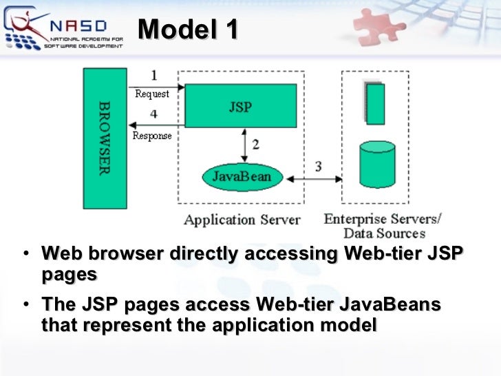 Java Server Faces (JSF) - Basics
