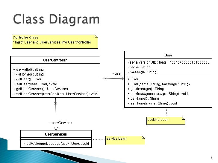 mvc uml class diagram java server faces mvc framework mvc uml class diagram java server faces mvc framework