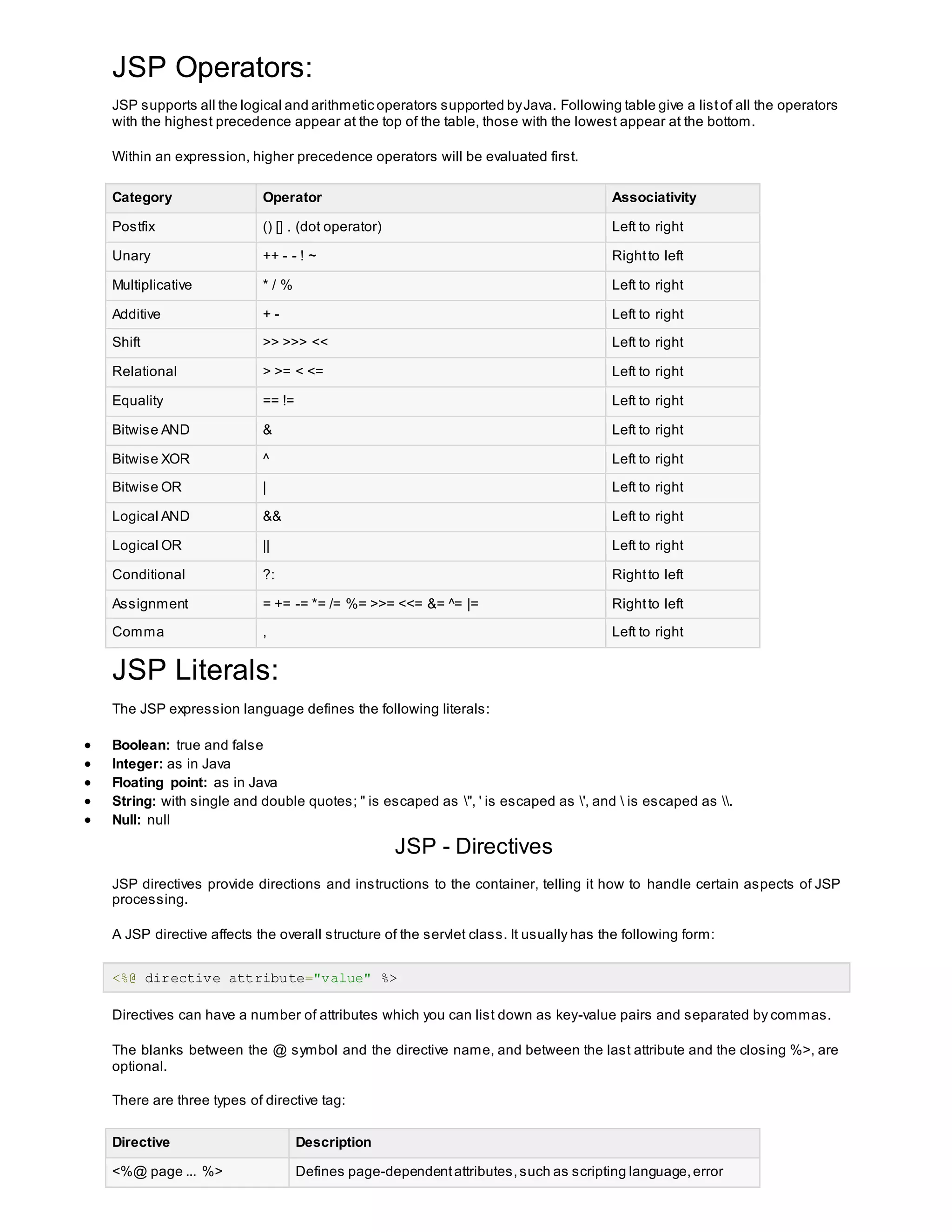 JSP Operators:
JSP supports all the logical and arithmetic operators supported byJava. Following table give a listof all the operators
with the highest precedence appear at the top of the table, those with the lowest appear at the bottom.
Within an expression, higher precedence operators will be evaluated first.
Category Operator Associativity
Postfix () [] . (dot operator) Left to right
Unary ++ - - ! ~ Rightto left
Multiplicative * / % Left to right
Additive + - Left to right
Shift >> >>> << Left to right
Relational > >= < <= Left to right
Equality == != Left to right
Bitwise AND & Left to right
Bitwise XOR ^ Left to right
Bitwise OR | Left to right
Logical AND && Left to right
Logical OR || Left to right
Conditional ?: Rightto left
Assignment = += -= *= /= %= >>= <<= &= ^= |= Rightto left
Comma , Left to right
JSP Literals:
The JSP expression language defines the following literals:
 Boolean: true and false
 Integer: as in Java
 Floating point: as in Java
 String: with single and double quotes; " is escaped as ", ' is escaped as ', and  is escaped as .
 Null: null
JSP - Directives
JSP directives provide directions and instructions to the container, telling it how to handle certain aspects of JSP
processing.
A JSP directive affects the overall structure of the servlet class. It usually has the following form:
<%@ directive attribute="value" %>
Directives can have a number of attributes which you can list down as key-value pairs and separated by commas.
The blanks between the @ symbol and the directive name, and between the last attribute and the closing %>, are
optional.
There are three types of directive tag:
Directive Description
<%@ page ... %> Defines page-dependentattributes,such as scripting language,error
 