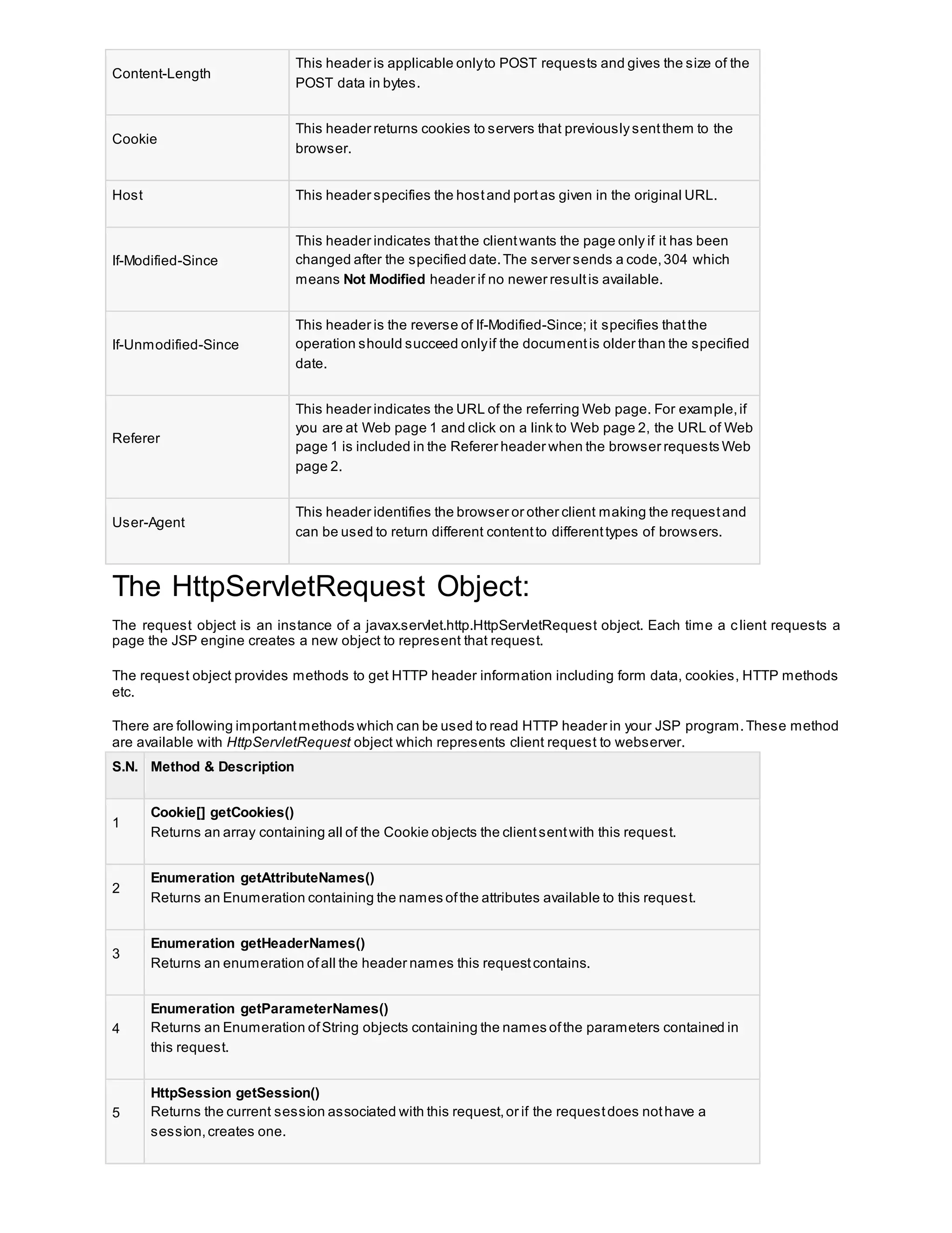 Content-Length
This header is applicable onlyto POST requests and gives the size of the
POST data in bytes.
Cookie
This header returns cookies to servers that previouslysentthem to the
browser.
Host This header specifies the hostand portas given in the original URL.
If-Modified-Since
This header indicates thatthe clientwants the page only if it has been
changed after the specified date.The server sends a code,304 which
means Not Modified header if no newer resultis available.
If-Unmodified-Since
This header is the reverse of If-Modified-Since; it specifies thatthe
operation should succeed onlyif the documentis older than the specified
date.
Referer
This header indicates the URL of the referring Web page. For example,if
you are at Web page 1 and click on a link to Web page 2, the URL of Web
page 1 is included in the Referer header when the browser requests Web
page 2.
User-Agent
This header identifies the browser or other client making the requestand
can be used to return different contentto differenttypes of browsers.
The HttpServletRequest Object:
The request object is an instance of a javax.servlet.http.HttpServletRequest object. Each time a client requests a
page the JSP engine creates a new object to represent that request.
The request object provides methods to get HTTP header information including form data, cookies, HTTP methods
etc.
There are following importantmethods which can be used to read HTTP header in your JSP program.These method
are available with HttpServletRequest object which represents client request to webserver.
S.N. Method & Description
1
Cookie[] getCookies()
Returns an array containing all of the Cookie objects the clientsentwith this request.
2
Enumeration getAttributeNames()
Returns an Enumeration containing the names ofthe attributes available to this request.
3
Enumeration getHeaderNames()
Returns an enumeration ofall the header names this requestcontains.
4
Enumeration getParameterNames()
Returns an Enumeration ofString objects containing the names ofthe parameters contained in
this request.
5
HttpSession getSession()
Returns the current session associated with this request,or if the requestdoes nothave a
session,creates one.
 