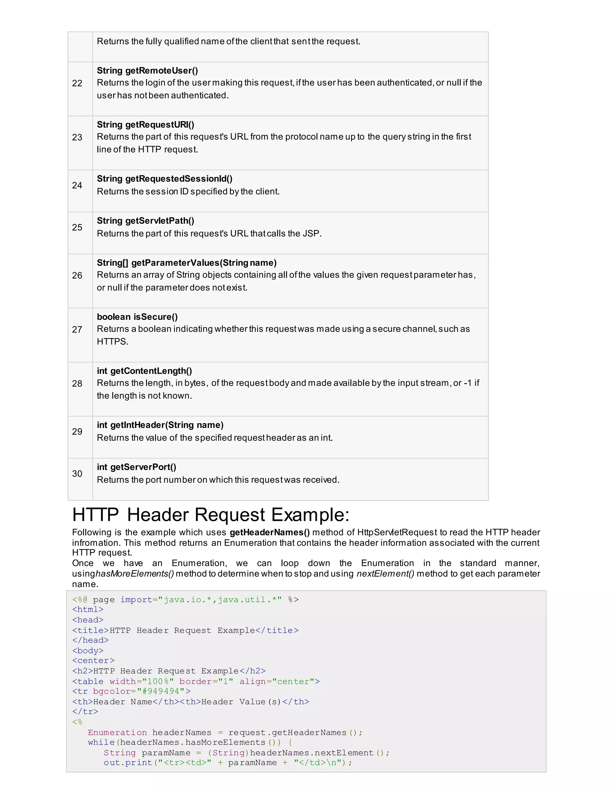 Returns the fully qualified name ofthe clientthat sentthe request.
22
String getRemoteUser()
Returns the login of the user making this request,ifthe user has been authenticated,or null if the
user has notbeen authenticated.
23
String getRequestURI()
Returns the part of this request's URL from the protocol name up to the query string in the first
line of the HTTP request.
24
String getRequestedSessionId()
Returns the session ID specified by the client.
25
String getServletPath()
Returns the part of this request's URL thatcalls the JSP.
26
String[] getParameterValues(Stringname)
Returns an array of String objects containing all ofthe values the given requestparameter has,
or null if the parameter does notexist.
27
boolean isSecure()
Returns a boolean indicating whether this requestwas made using a secure channel,such as
HTTPS.
28
int getContentLength()
Returns the length, in bytes, of the requestbody and made available by the input stream,or -1 if
the length is not known.
29
int getIntHeader(String name)
Returns the value of the specified requestheader as an int.
30
int getServerPort()
Returns the port number on which this requestwas received.
HTTP Header Request Example:
Following is the example which uses getHeaderNames() method of HttpServletRequest to read the HTTP header
infromation. This method returns an Enumeration that contains the header information associated with the current
HTTP request.
Once we have an Enumeration, we can loop down the Enumeration in the standard manner,
usinghasMoreElements() method to determine when to stop and using nextElement() method to get each parameter
name.
<%@ page import="java.io.*,java.util.*" %>
<html>
<head>
<title>HTTP Header Request Example</title>
</head>
<body>
<center>
<h2>HTTP Header Request Example</h2>
<table width="100%" border="1" align="center">
<tr bgcolor="#949494">
<th>Header Name</th><th>Header Value(s)</th>
</tr>
<%
Enumeration headerNames = request.getHeaderNames();
while(headerNames.hasMoreElements()) {
String paramName = (String)headerNames.nextElement();
out.print("<tr><td>" + paramName + "</td>n");
 