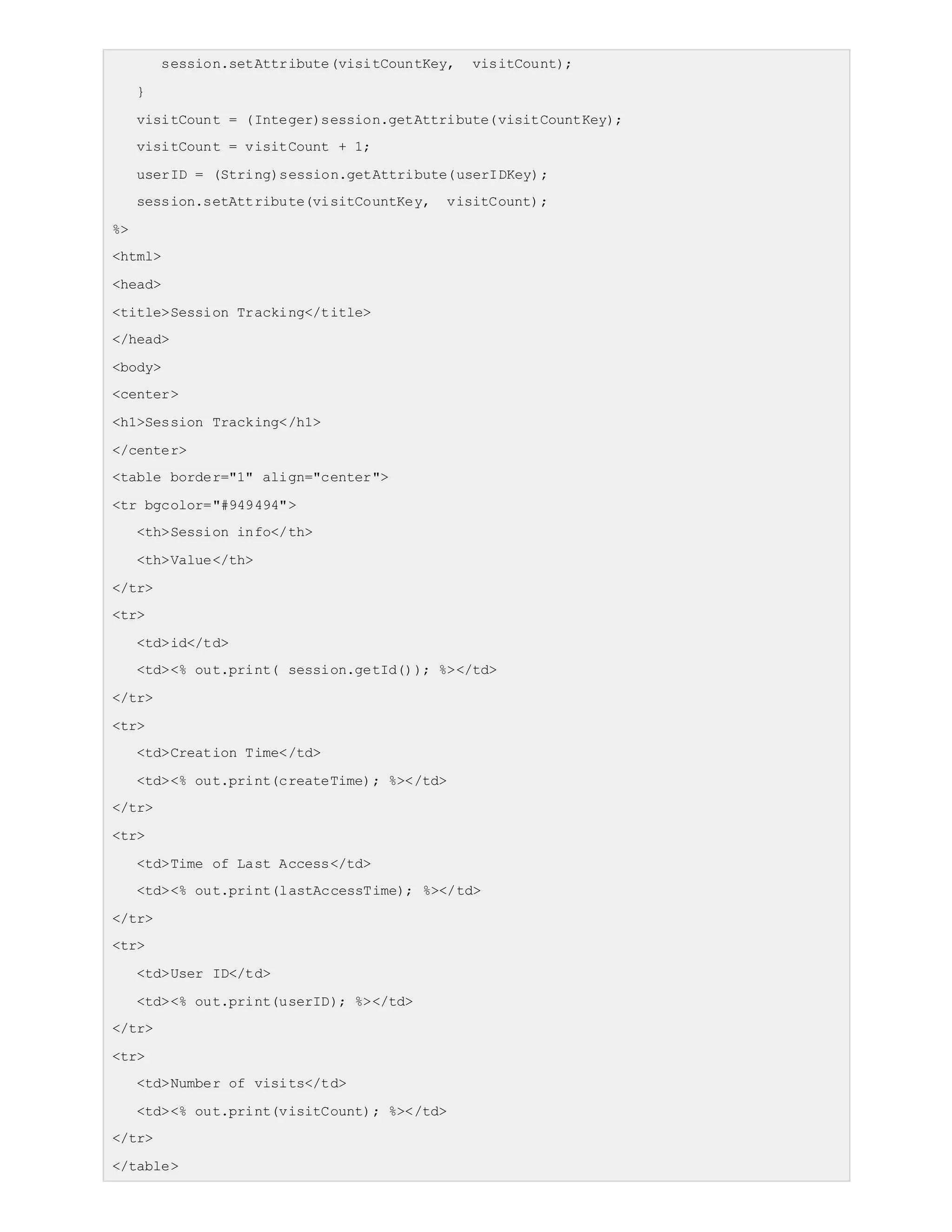 session.setAttribute(visitCountKey, visitCount);
}
visitCount = (Integer)session.getAttribute(visitCountKey);
visitCount = visitCount + 1;
userID = (String)session.getAttribute(userIDKey);
session.setAttribute(visitCountKey, visitCount);
%>
<html>
<head>
<title>Session Tracking</title>
</head>
<body>
<center>
<h1>Session Tracking</h1>
</center>
<table border="1" align="center">
<tr bgcolor="#949494">
<th>Session info</th>
<th>Value</th>
</tr>
<tr>
<td>id</td>
<td><% out.print( session.getId()); %></td>
</tr>
<tr>
<td>Creation Time</td>
<td><% out.print(createTime); %></td>
</tr>
<tr>
<td>Time of Last Access</td>
<td><% out.print(lastAccessTime); %></td>
</tr>
<tr>
<td>User ID</td>
<td><% out.print(userID); %></td>
</tr>
<tr>
<td>Number of visits</td>
<td><% out.print(visitCount); %></td>
</tr>
</table>
 
