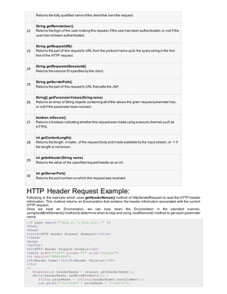 Returns the fully qualified name ofthe clientthat sentthe request.
22
String getRemoteUser()
Returns the login of the user making this request,ifthe user has been authenticated,or null if the
user has notbeen authenticated.
23
String getRequestURI()
Returns the part of this request's URL from the protocol name up to the query string in the first
line of the HTTP request.
24
String getRequestedSessionId()
Returns the session ID specified by the client.
25
String getServletPath()
Returns the part of this request's URL thatcalls the JSP.
26
String[] getParameterValues(Stringname)
Returns an array of String objects containing all ofthe values the given requestparameter has,
or null if the parameter does notexist.
27
boolean isSecure()
Returns a boolean indicating whether this requestwas made using a secure channel,such as
HTTPS.
28
int getContentLength()
Returns the length, in bytes, of the requestbody and made available by the input stream,or -1 if
the length is not known.
29
int getIntHeader(String name)
Returns the value of the specified requestheader as an int.
30
int getServerPort()
Returns the port number on which this requestwas received.
HTTP Header Request Example:
Following is the example which uses getHeaderNames() method of HttpServletRequest to read the HTTP header
infromation. This method returns an Enumeration that contains the header information associated with the current
HTTP request.
Once we have an Enumeration, we can loop down the Enumeration in the standard manner,
usinghasMoreElements() method to determine when to stop and using nextElement() method to get each parameter
name.
<%@ page import="java.io.*,java.util.*" %>
<html>
<head>
<title>HTTP Header Request Example</title>
</head>
<body>
<center>
<h2>HTTP Header Request Example</h2>
<table width="100%" border="1" align="center">
<tr bgcolor="#949494">
<th>Header Name</th><th>Header Value(s)</th>
</tr>
<%
Enumeration headerNames = request.getHeaderNames();
while(headerNames.hasMoreElements()) {
String paramName = (String)headerNames.nextElement();
out.print("<tr><td>" + paramName + "</td>n");
 