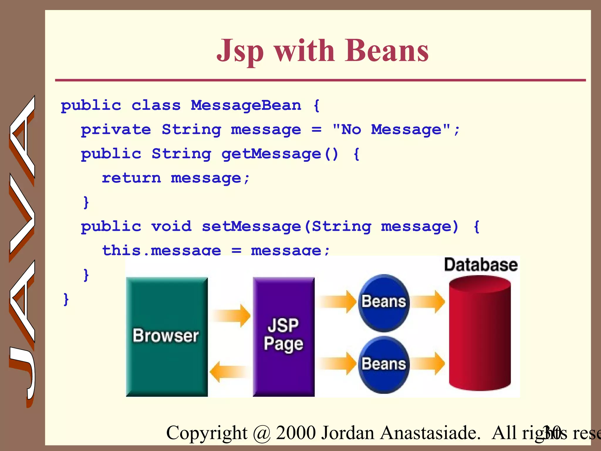 Copyright @ 2000 Jordan Anastasiade. All rights rese30
Jsp with Beans
public class MessageBean {
private String message = "No Message";
public String getMessage() {
return message;
}
public void setMessage(String message) {
this.message = message;
}
}
 