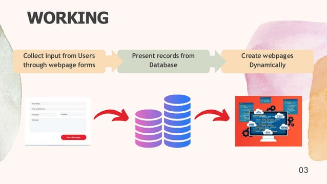 Java Server pages (1).pptx