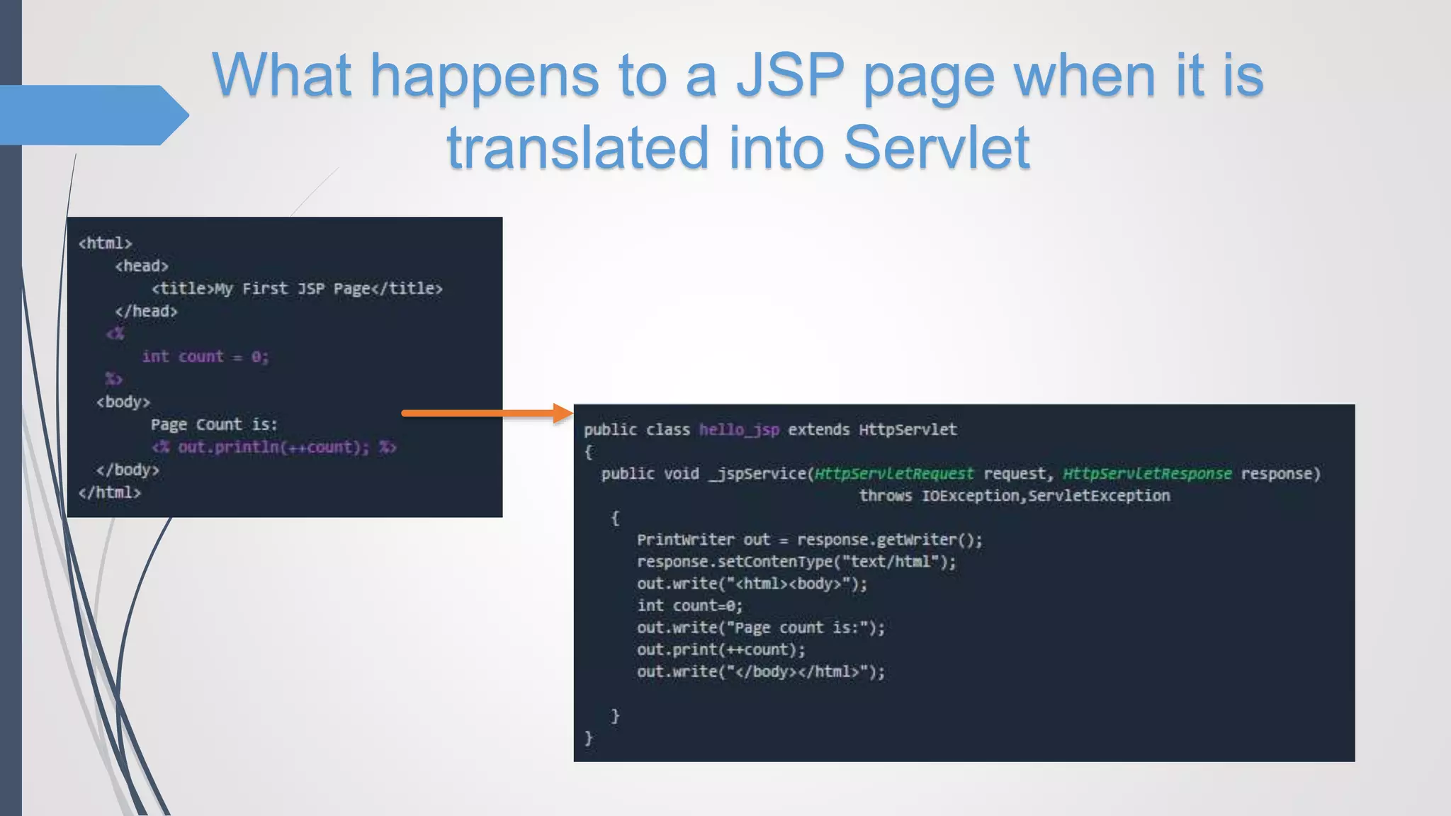 What happens to a JSP page when it is
translated into Servlet
 