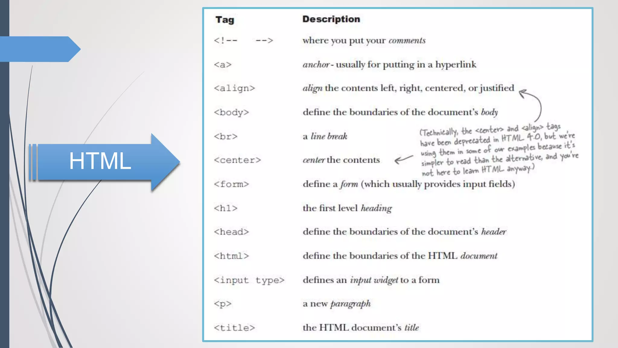 HTML
 