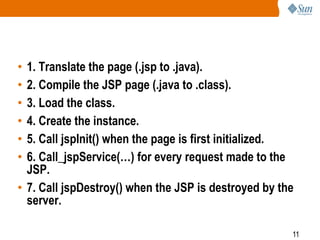 11
• 1. Translate the page (.jsp to .java).
• 2. Compile the JSP page (.java to .class).
• 3. Load the class.
• 4. Create the instance.
• 5. Call jspInit() when the page is first initialized.
• 6. Call_jspService(…) for every request made to the
JSP.
• 7. Call jspDestroy() when the JSP is destroyed by the
server.
 