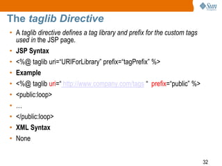 32
The taglib Directive
• A taglib directive defines a tag library and prefix for the custom tags
used in the JSP page.
• JSP Syntax
• <%@ taglib uri=“URIForLibrary” prefix=“tagPrefix” %>
• Example
• <%@ taglib uri=“ http://www.company.com/tags “ prefix=“public” %>
• <public:loop>
• …
• </public:loop>
• XML Syntax
• None
 