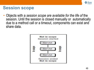 49
Session scope
• Objects with a session scope are available for the life of the
session. Until the session is closed manually or automatically
due to a method call or a timeout, components can exist and
share data.
 