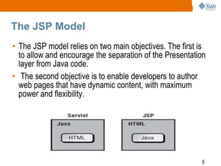 5
The JSP Model
• The JSP model relies on two main objectives. The first is
to allow and encourage the separation of the Presentation
layer from Java code.
• The second objective is to enable developers to author
web pages that have dynamic content, with maximum
power and flexibility.
 