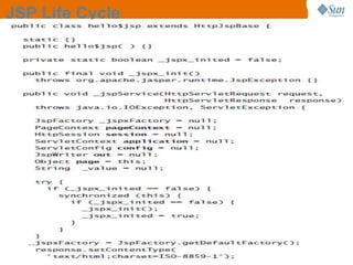 7
JSP Life Cycle
 