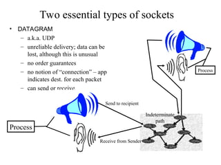 Java Server Sockets programming and its use.ppt