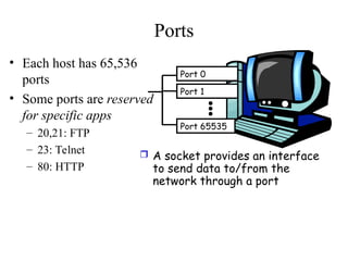 Java Server Sockets programming and its use.ppt