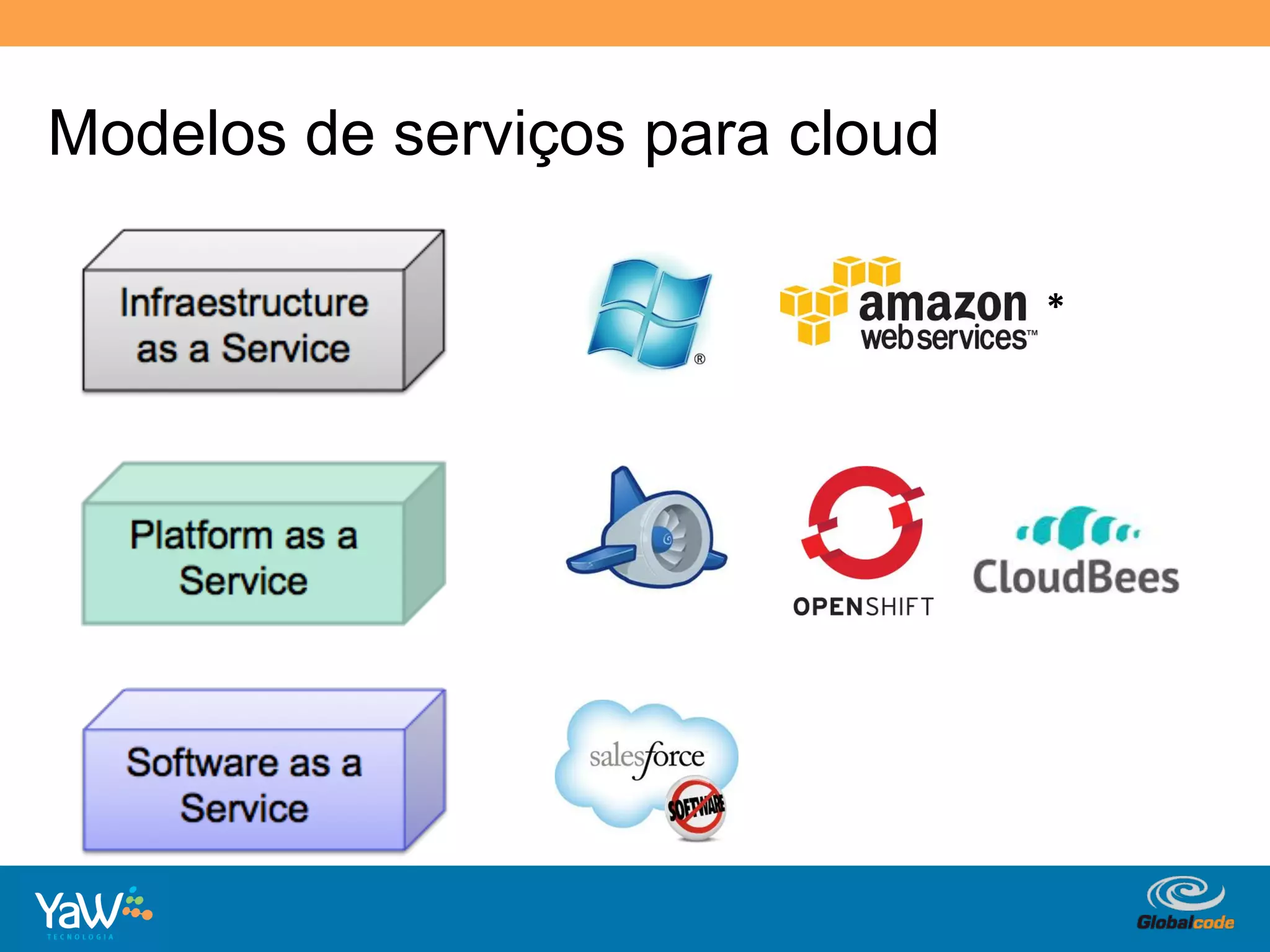 Modelos de serviços para cloud

                                              *	
  




                           Globalcode	
  –	
  Open4education
 
