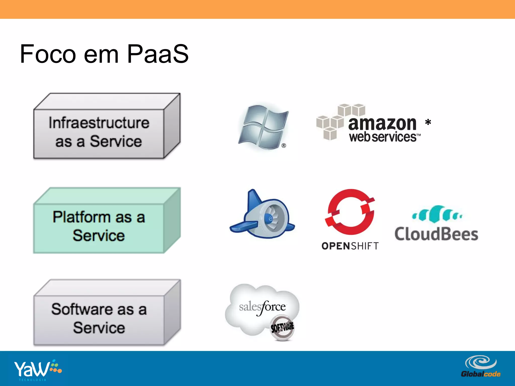 Foco em PaaS

                                  *	
  




               Globalcode	
  –	
  Open4education
 