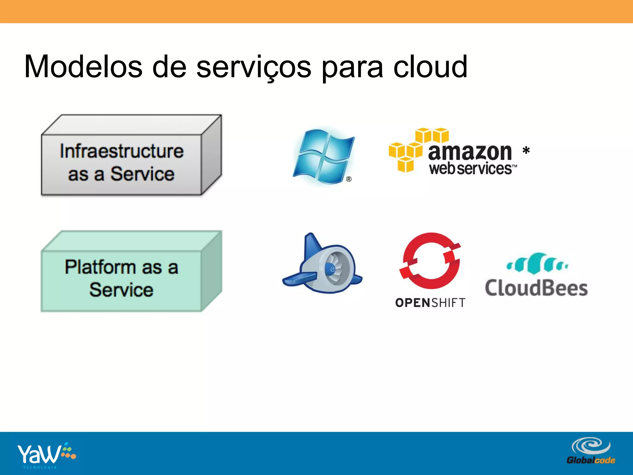 Modelos de serviços para cloud

                                              *	
  




                           Globalcode	
  –	
  Open4education
 