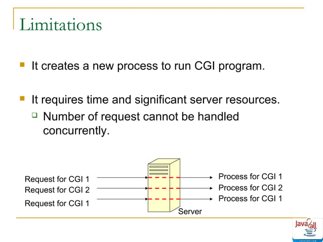 Java servlet life cycle - methods ppt | PPT